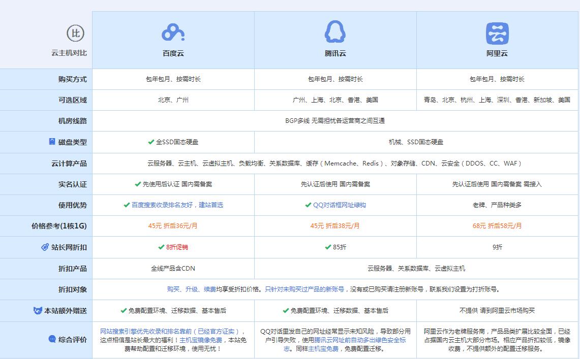 阳江镇云主机代理对比.jpg